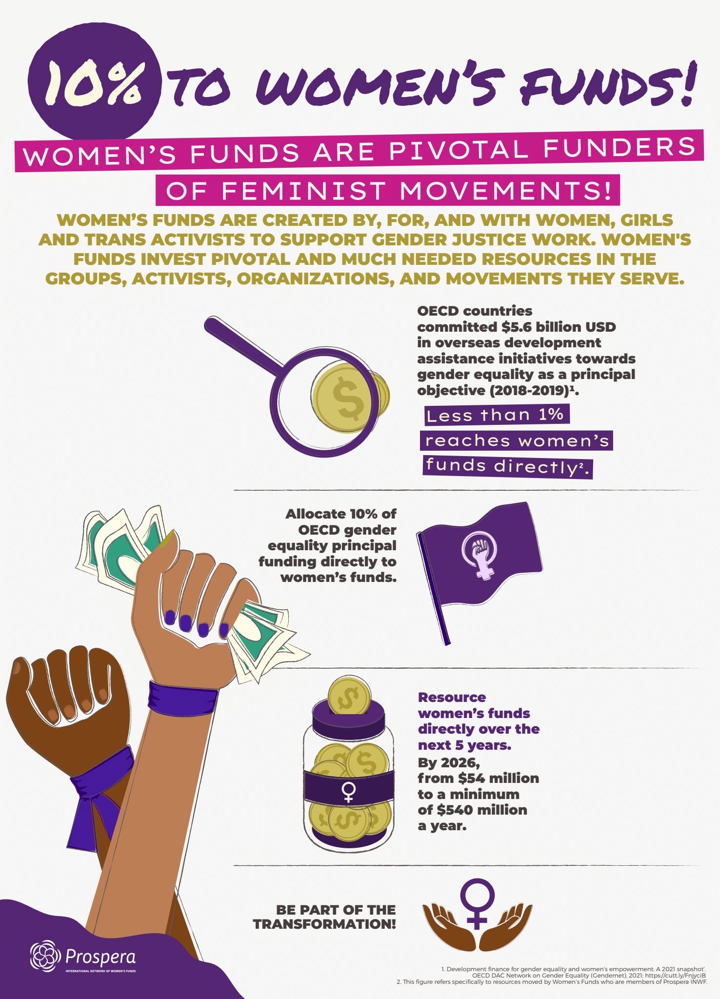 How the U.S. Gender Equality Funding Increase Can Actually Be ...